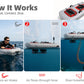AQUAROBO DPS Diver Propulsion System, Diving Support Platform