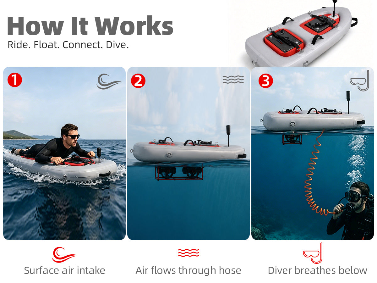 AQUAROBO DPS Diver Propulsion System, Diving Support Platform