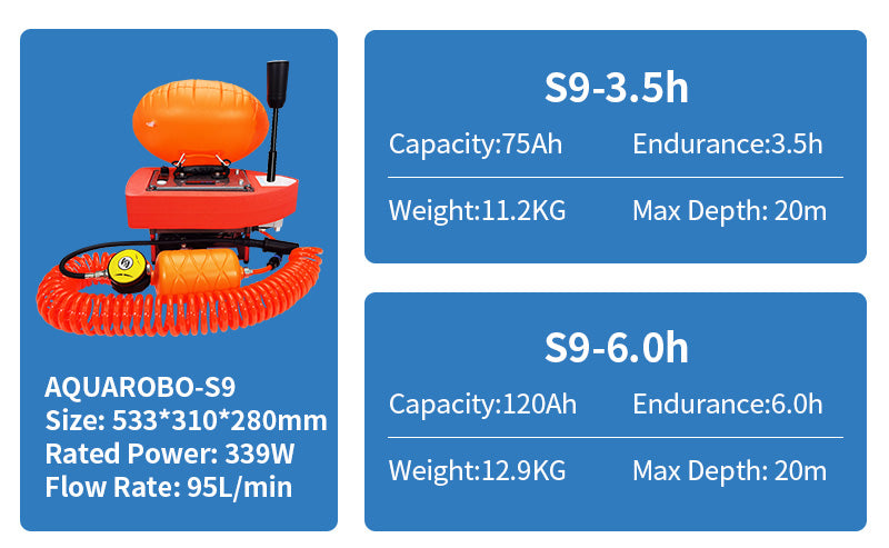 AQUAROBO 819  Dive Systems（S6/S7Plus/S9Pro/S77Ultra: 3h/4.5h/10h/5H/8H/3.5H/6H）
