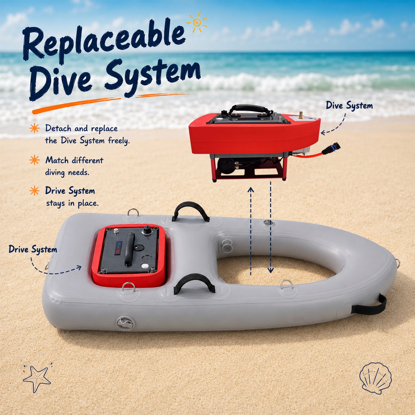AQUAROBO DPS Diver Propulsion System, Diving Support Platform