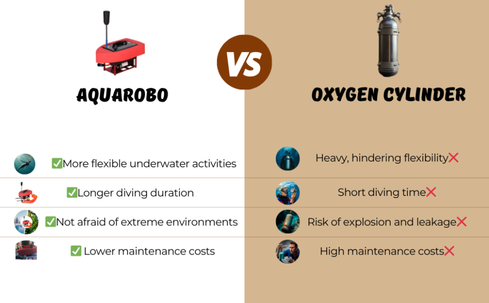 AQUAROBO 819  Dive Systems（S6/S7Plus/S9Pro/S77Ultra: 3h/4.5h/10h/5H/8H/3.5H/6H）
